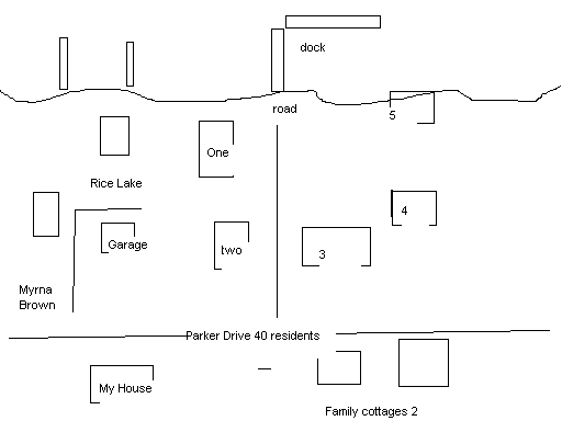 chart of cottages